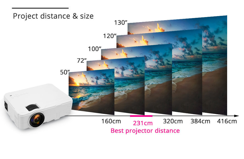 Проектор mini LED Projector RD812 Wi-Fi