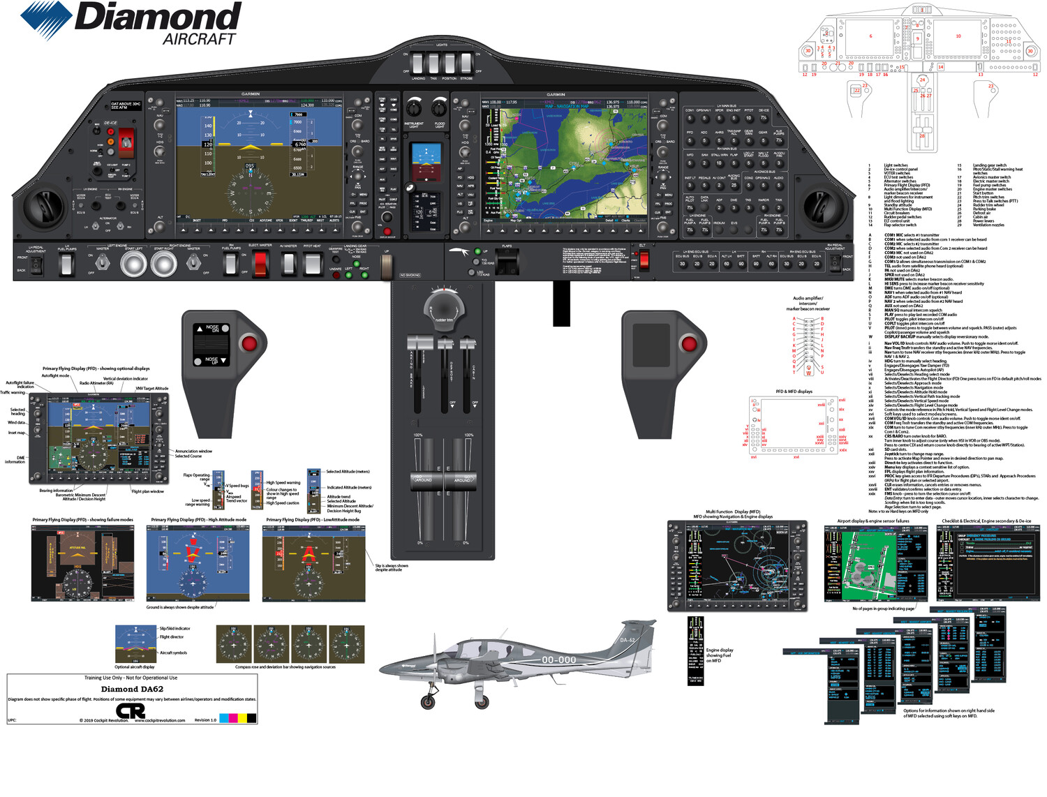 Diamond DA62 Cockpit Poster Digital Download
