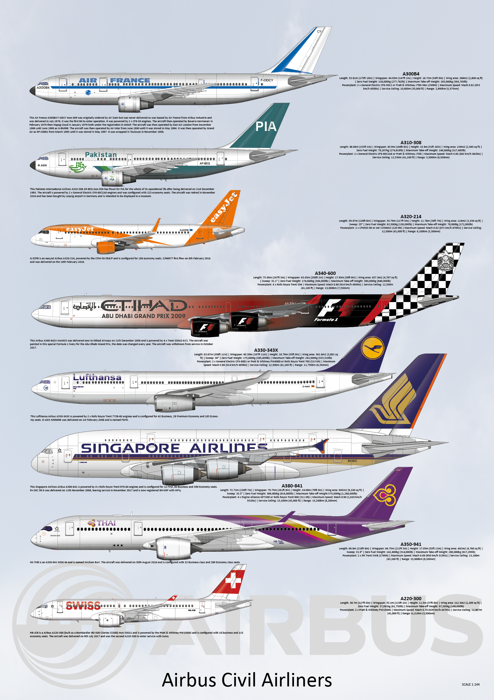 Airbus A320 Air France aircraft profile sticker