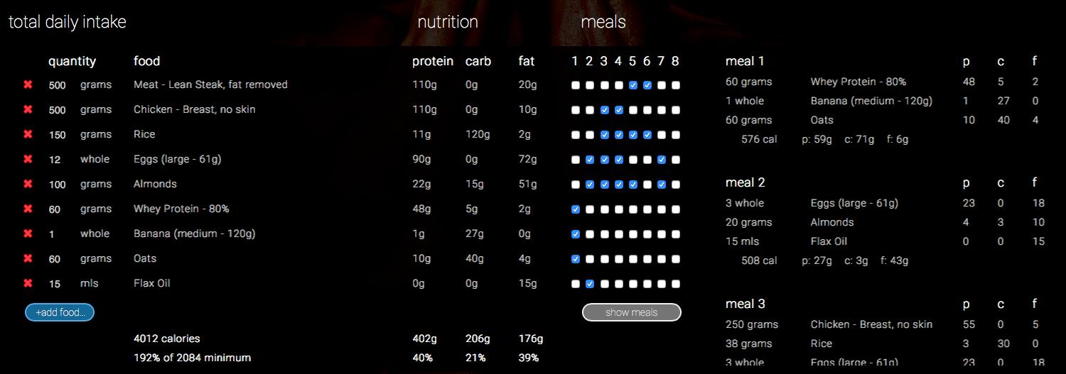 Customised Diet and Meal Plan. Customised Diet and Meal Plan.