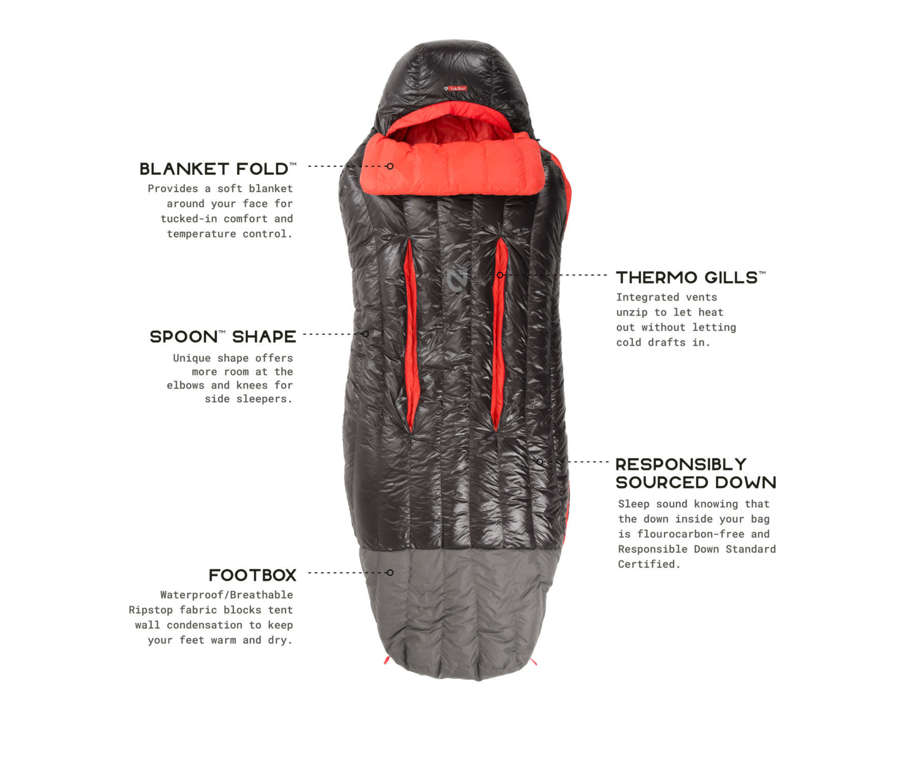 NEMO Riff Men's Down Sleeping Bag