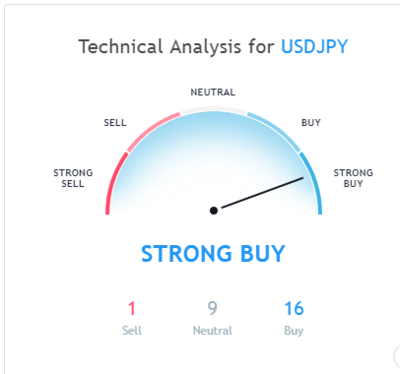 Optionbot Pro Chart