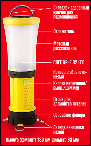 Фонарь Яркий луч кемпинг X5 Спутник