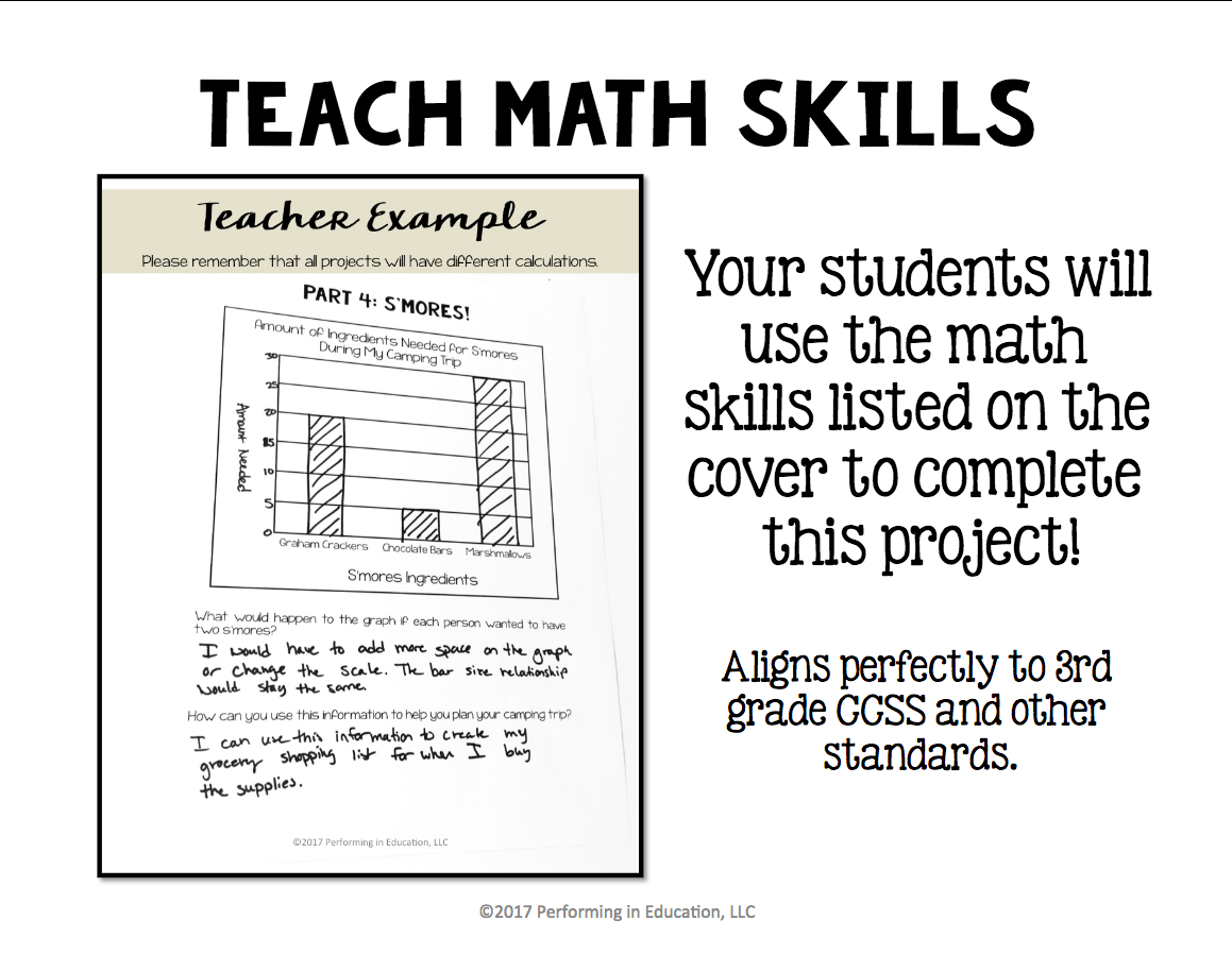 Math Project-based Learning for 3rd Grade: Camping Trip!