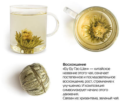 Набор чая Art tea "Раскрывающиеся цветы"