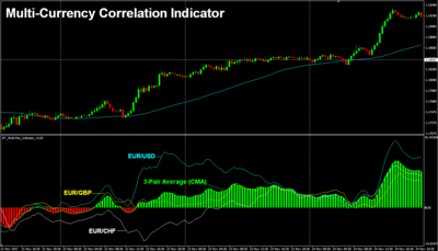 Trading Tools For Forex Binary Option - 