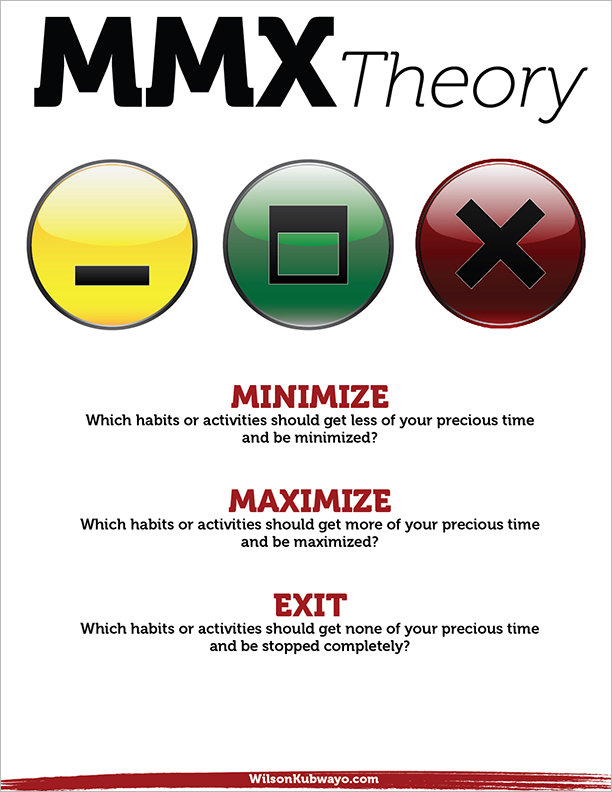 Minimize, Maximize, Exit. MMX Theory
