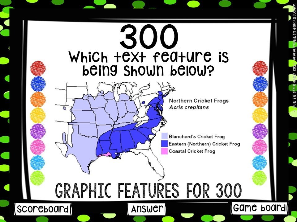 Text Features Game Show (PowerPoint Game)