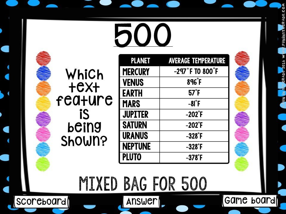 Text Features Game Show (PowerPoint Game)