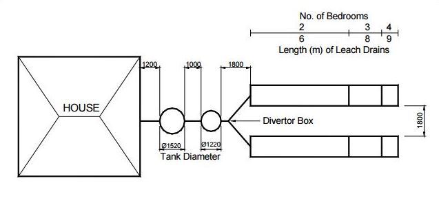 Drainwell Leach Drains (Dept. Health WA Approved)