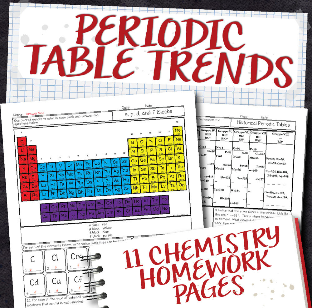 periodic trends on the periodic table chemistry 11 activity