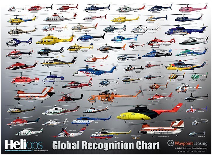 Helicopter Recognition Chart