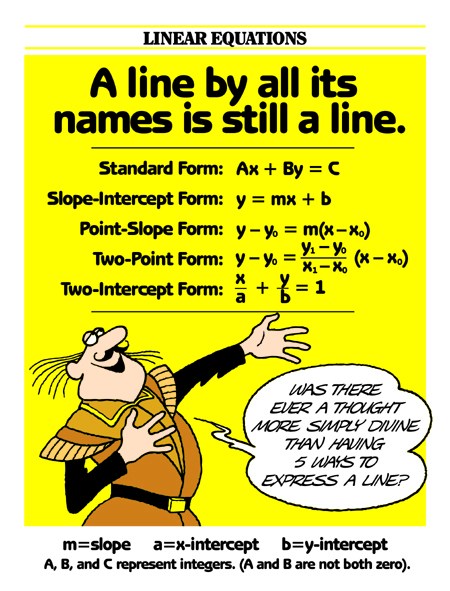 point slope form poster
Five forms of linear equations point slope form poster
Five forms of linear equations