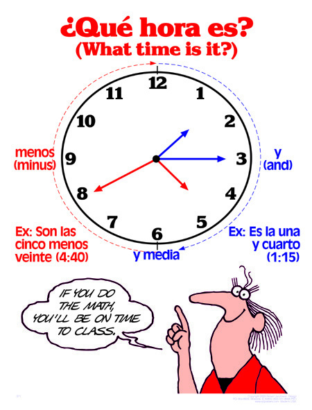 How To Tell Time In Spanish Using Menos