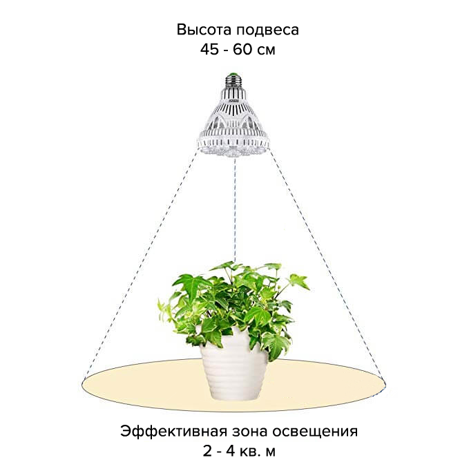 GROW LED лампа полного спектра 36W