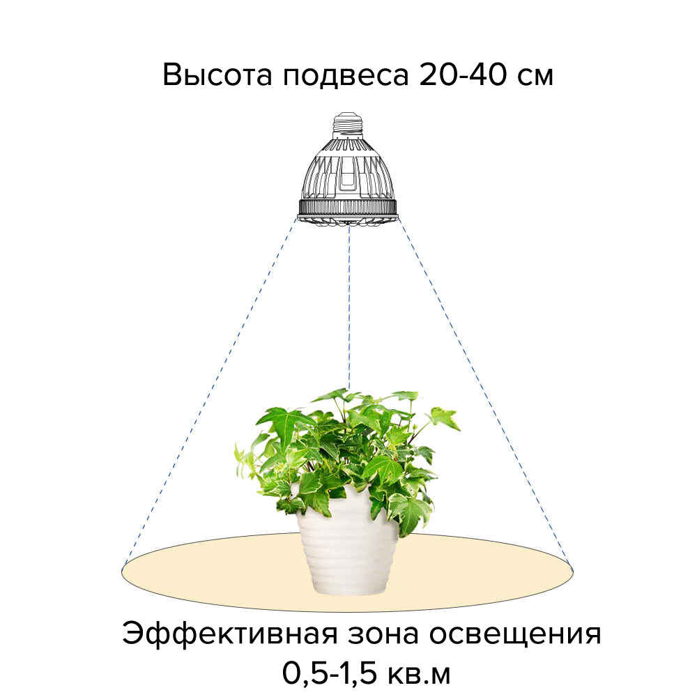 Sansi 15W - Лампа полного спектра