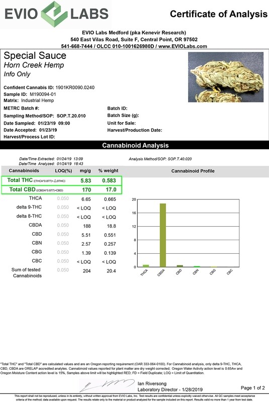 SALE 2018 Special Sauce - Outdoor (lb) SALE 2018 Special Sauce - Outdoor (lb)