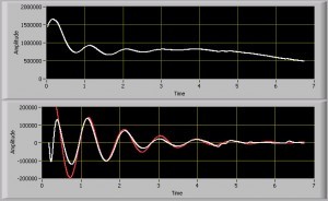 LumiCycle Data Acquisition and Analysis Software
