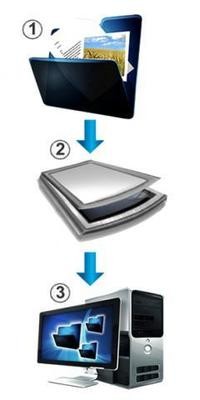 Treinamento de equipes em Digitalização de Documentos