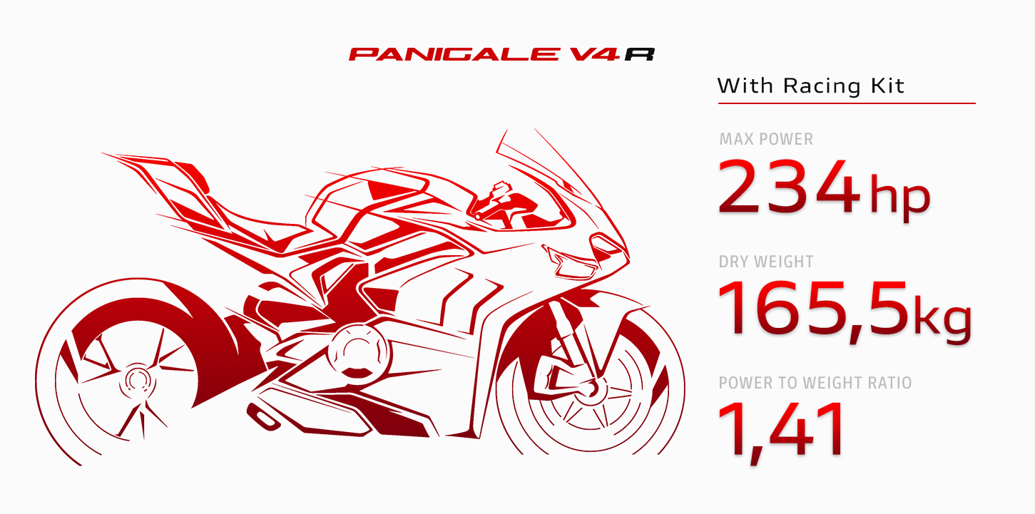 Panigale V4R 2020