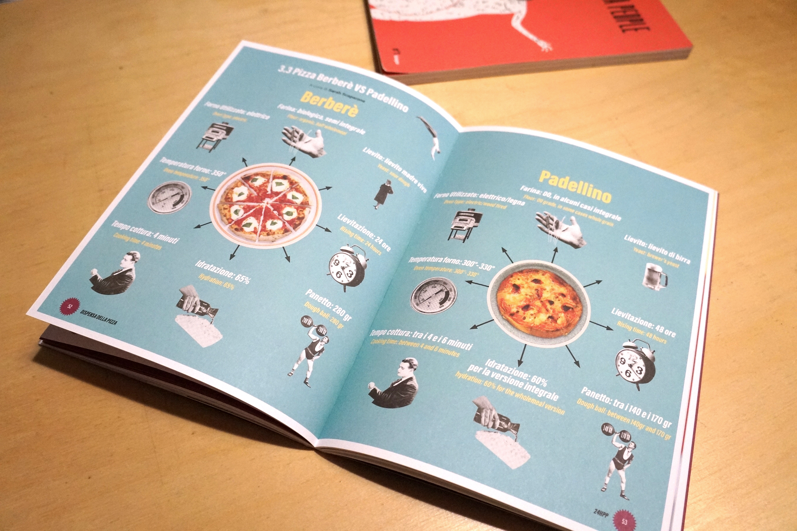 24 HOUR PIZZA PEOPLE - MAGAZINE N°2 - TORINO