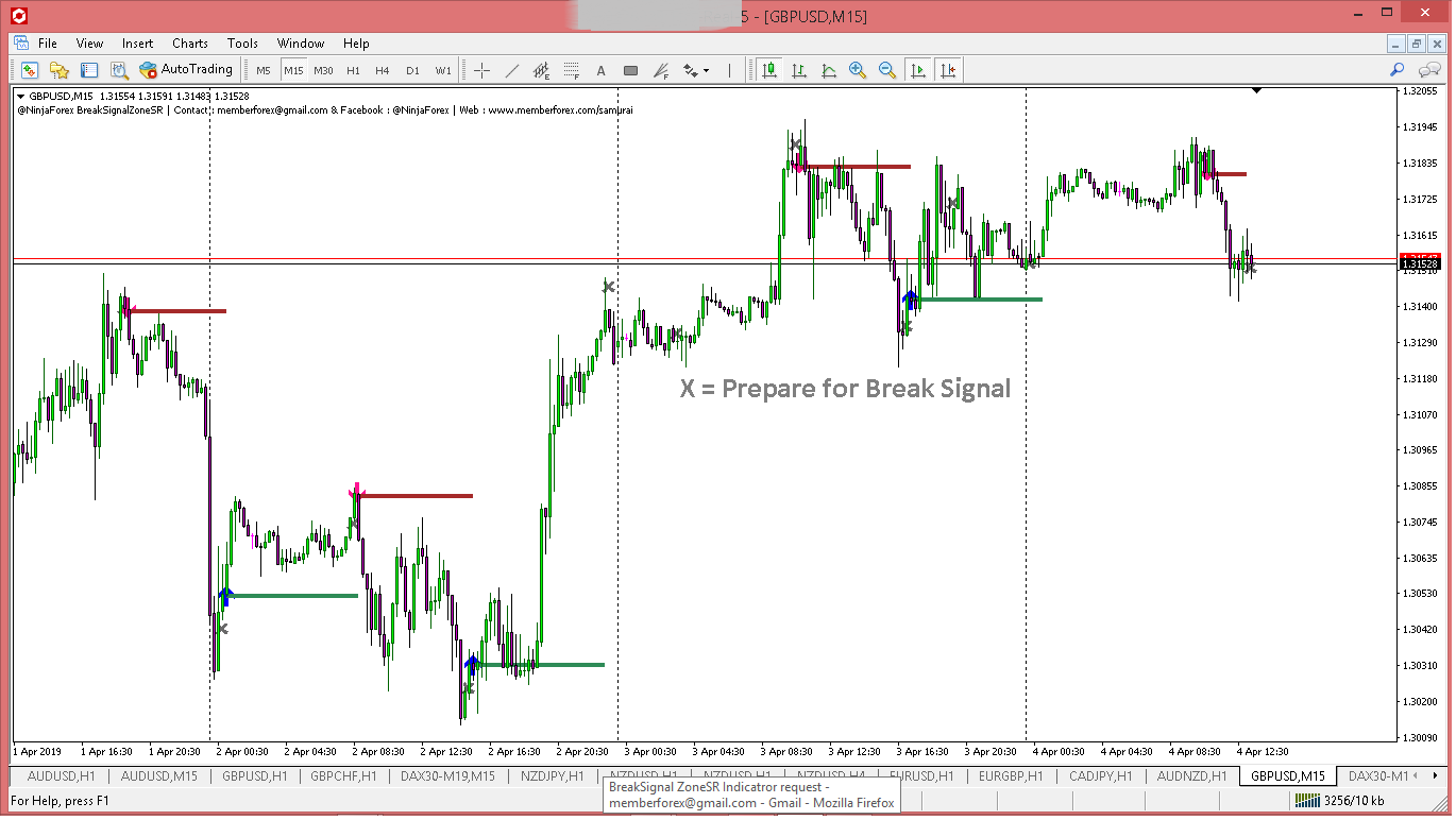 Break Signal Zone SnR @NinjaForex – memberFOREX.com