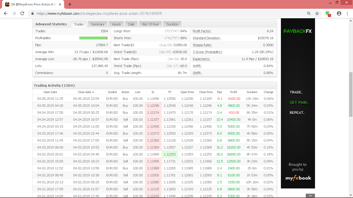 EA @NinjaForex Price Action