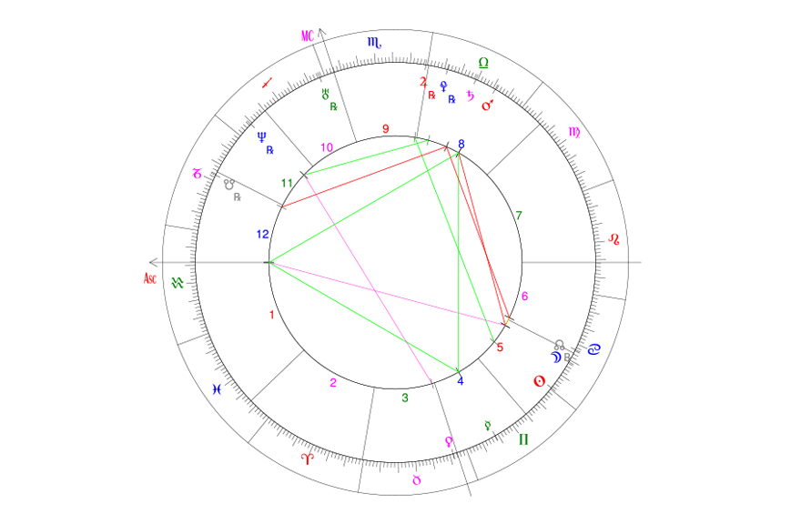 ELECTIVE PREDICTION ELECTIVE PREDICTION