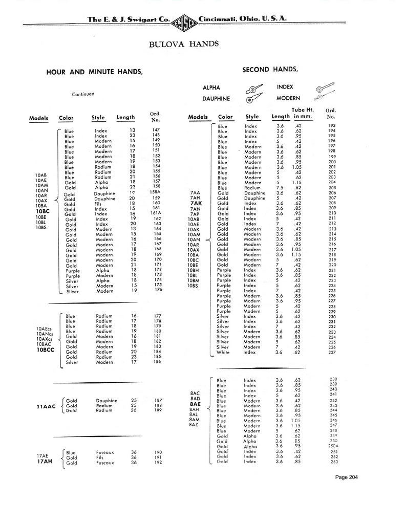 online the spectral analysis