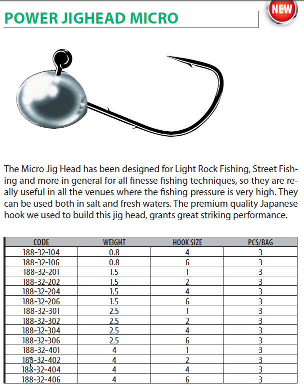 Micro jig heads for small soft plastics with retaining barbs 3 per pack