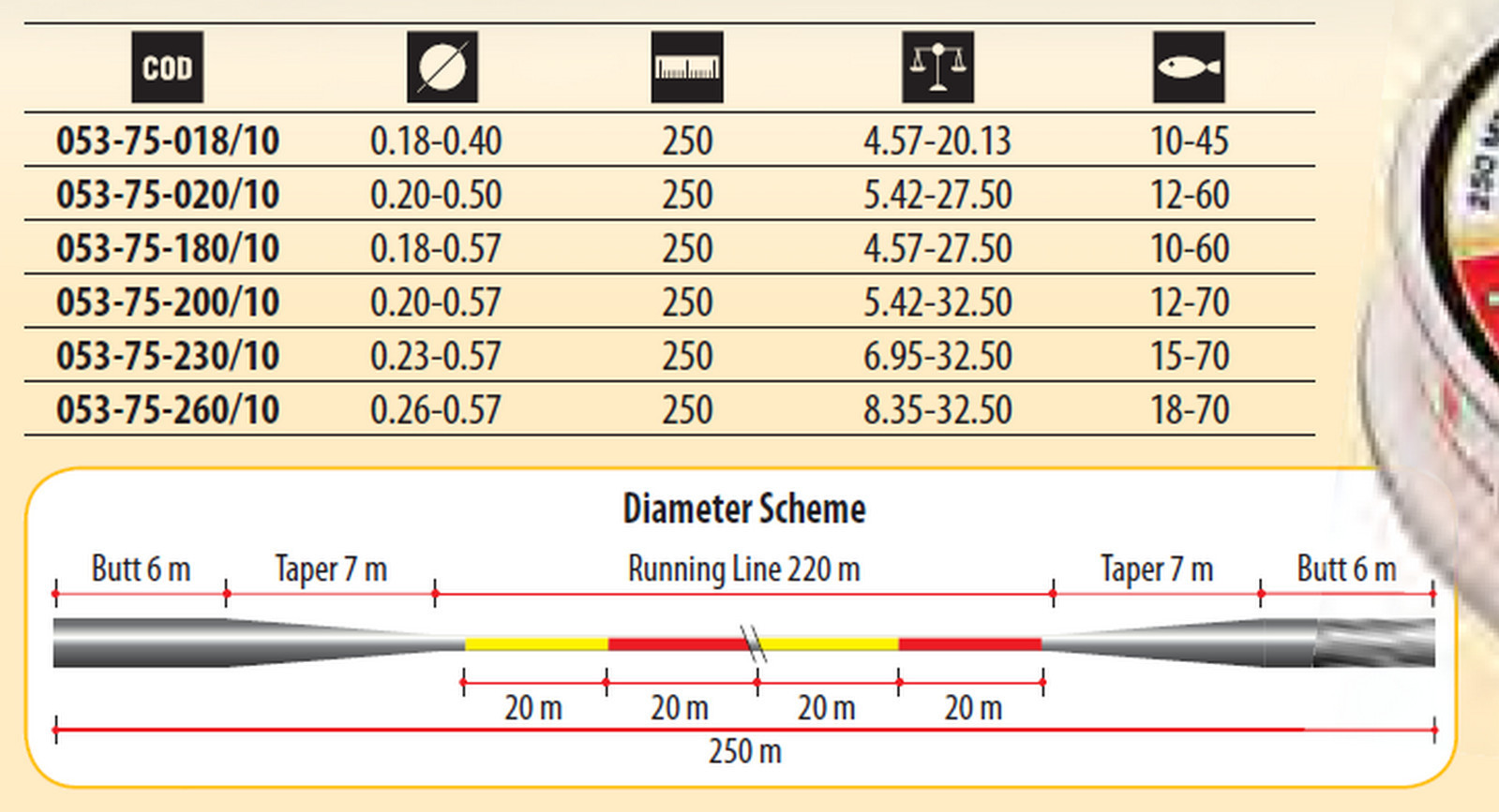 XPS TAPERED LINE for surf casting 10 lb to 45lb to 18lb to 70lb available.