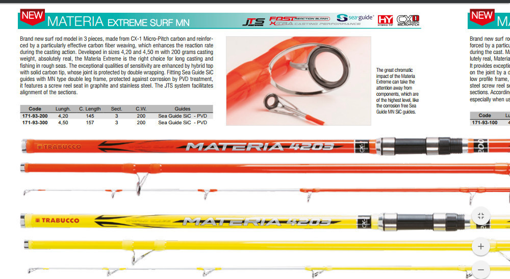 MATERIA SURF 420/450 KW guide AND LC guide versions available 00451