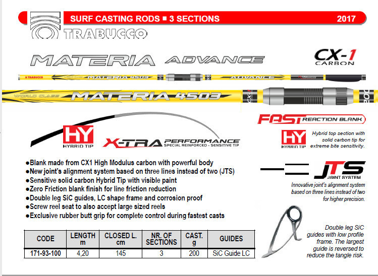 MATERIA SURF 420/450 KW guide AND LC guide versions available