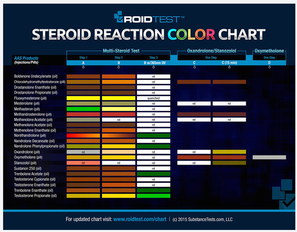 Roid Test Color Chart