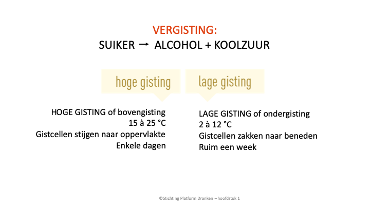 Powerpoint Presentatie: Ik weet wat van bier - SDEN-Niveau 1