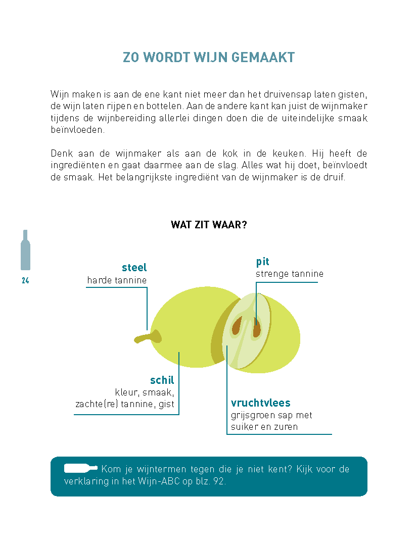 Cursusboekje: Ik weet wat van wijn - SDEN-Niveau 1