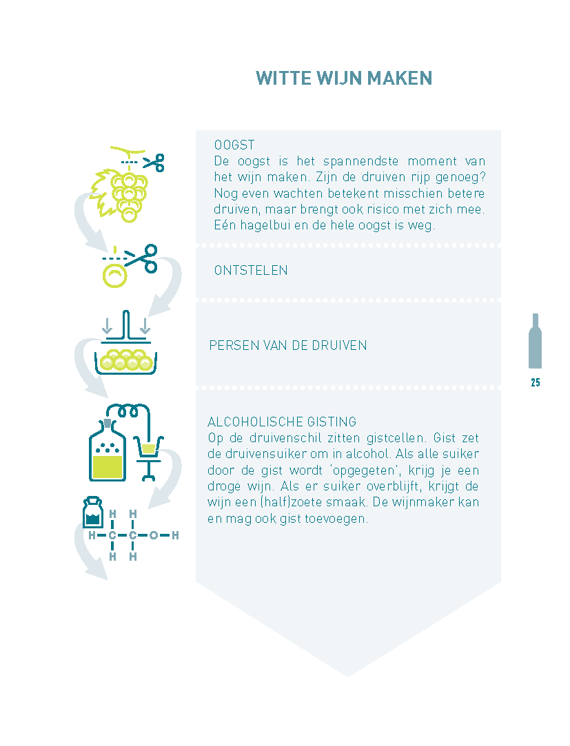 Cursusboekje: Ik weet wat van wijn - SDEN-Niveau 1