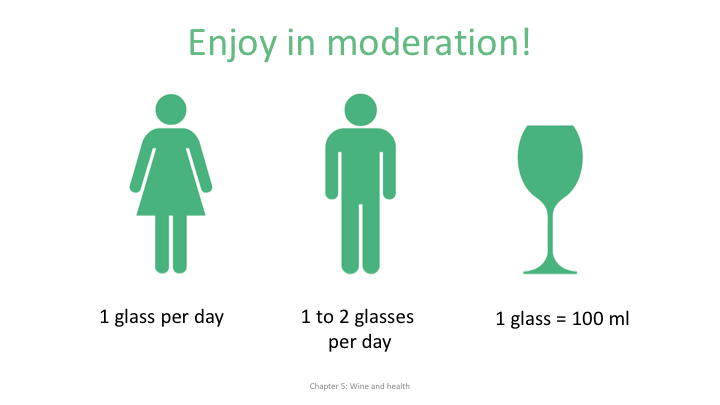 Powerpoint Presentation: I KNOW SOMETHING ABOUT WINE - SDEN-LEVEL 1 (English)