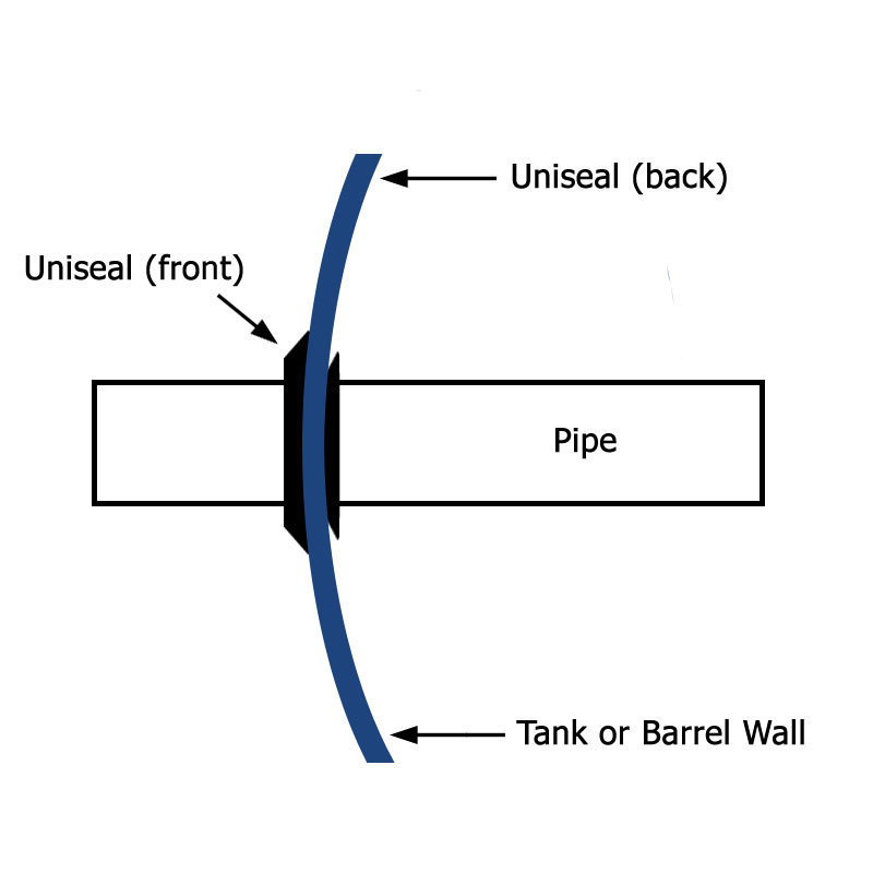 11/2" Uniseal / PipetoTank Seal Bulkheads / Uniseals Tank Fittings