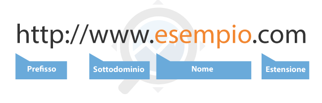Registrazione e mantenimento DOMINIO 1° livello Registrazione e mantenimento DOMINIO 1° livello