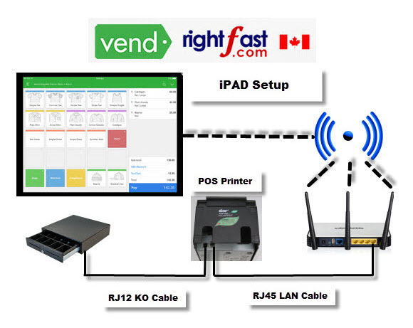 iPAD LAN Printer & 13" STAR CD3 Cash Drawer Bundle iPAD LAN Printer & 13" STAR CD3 Cash Drawer Bundle