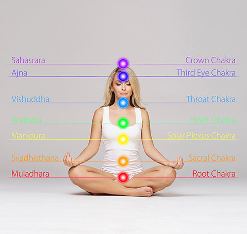 Chakra Workshop | Wednesday February 20th 2019 WKSHP-0220