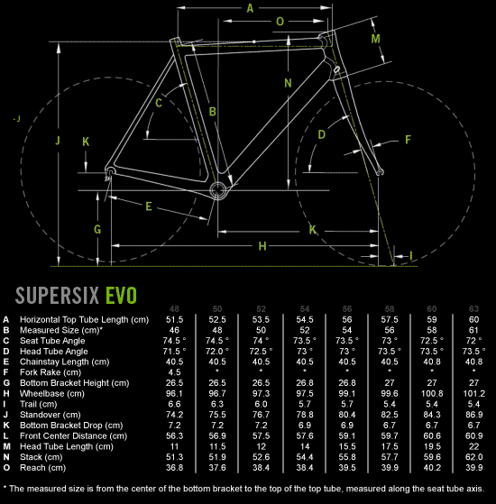Cannondale Evo Geometry Chart