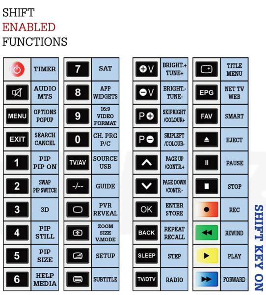 Function key "shift"