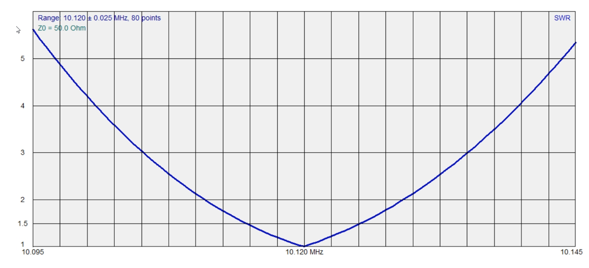 W4OP Loop Antenna (Remote Tuning)