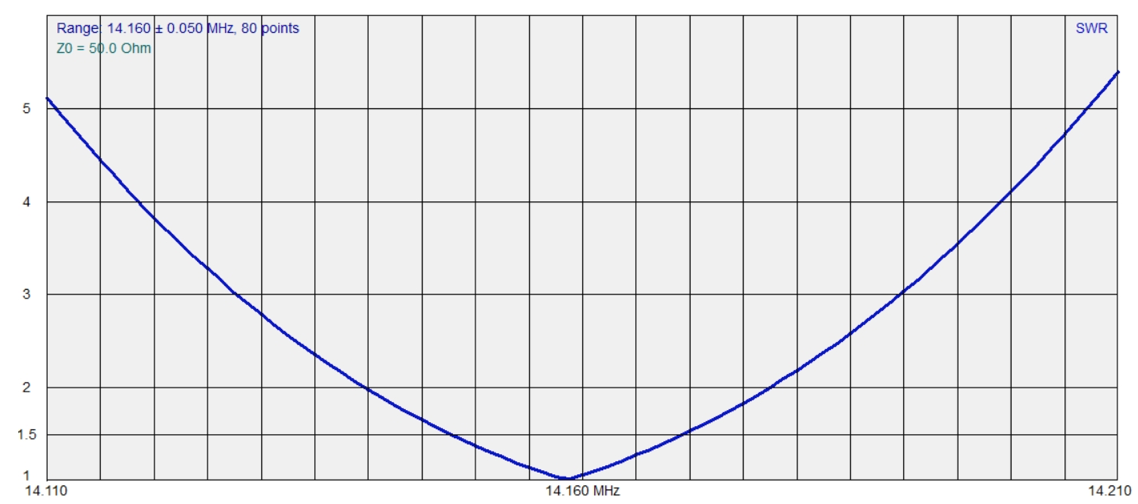 W4OP Loop Antenna (Remote Tuning)