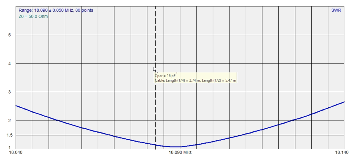 W4OP Loop Antenna (Remote Tuning)