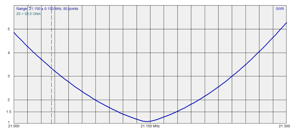 W4OP Loop Antenna (Remote Tuning)