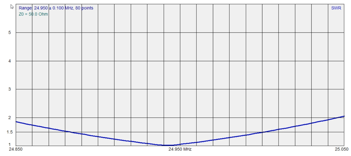 W4OP Loop Antenna (Remote Tuning)