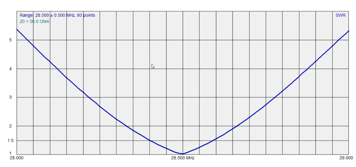 W4OP Loop Antenna (Remote Tuning)